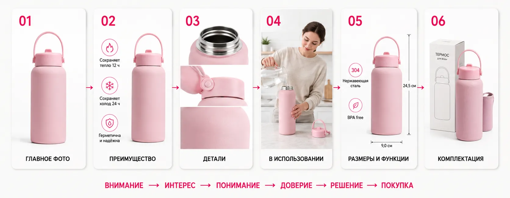 Последовательность слайдов карточки: главное фото, преимущества, детали, использование, размеры и функции, комплектация